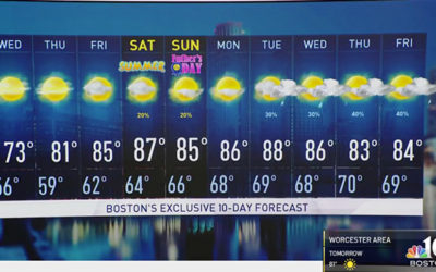 新闻 | 本周末麻州将迎来夏天第一波热浪！Megabus将恢复从波士顿到纽约的路线！