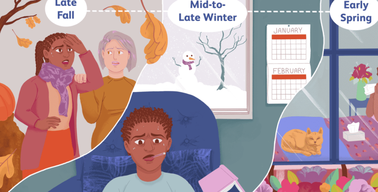 身体不舒服但我到底得了啥？教你辨别cold、flu还是COVID-19！