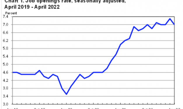 没人工作是好事？大学毕业生正被高薪抢夺，劳动力短缺将促成更好的工作福利