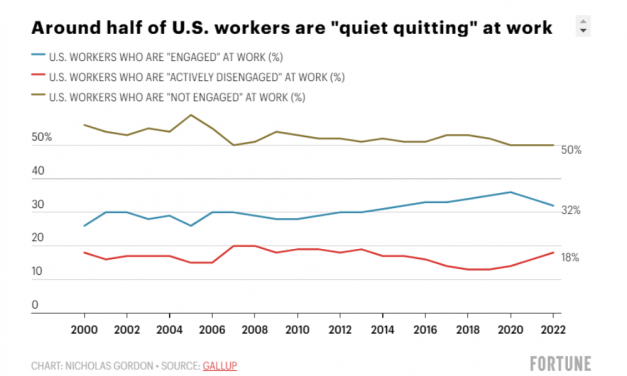 辞了能赚更多？新趋势显示加入大辞职是没有加入的两倍