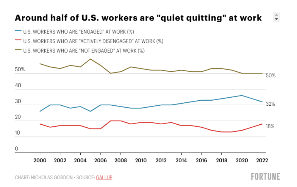 辞了能赚更多？新趋势显示加入大辞职是没有加入的两倍