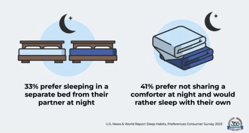 你的睡眠还好嘛？全美睡眠质量排名出炉，马萨诸塞州居民的睡眠质量堪忧！