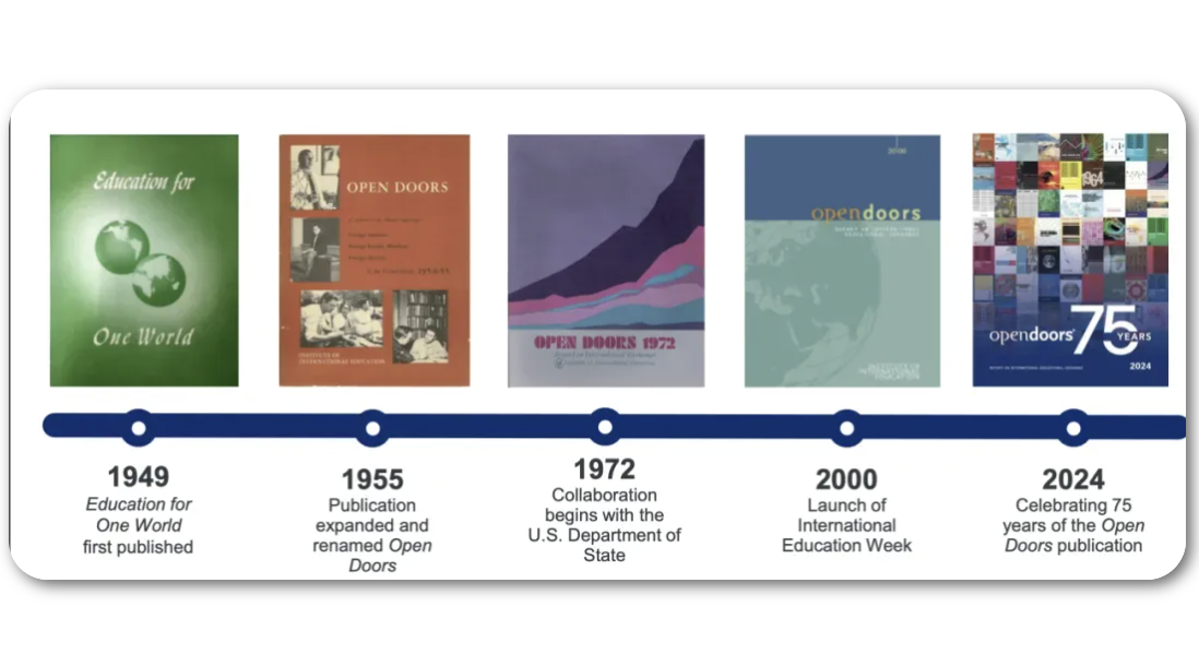 美国留学“新风向”？！中国留学生人数连续四年下降，印度背后赶超，未来趋势怎么看？