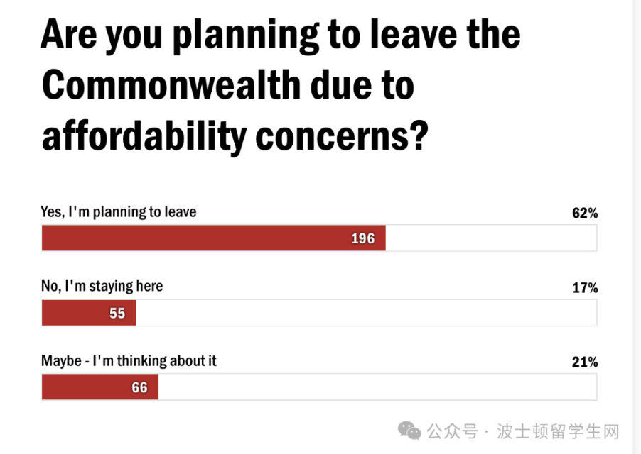 “留下来就是财务自杀”：为什么越来越多麻州居民决定在2026年离开